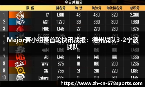 Major赛小组赛首轮快讯战报:德州战队3-2宁波战队