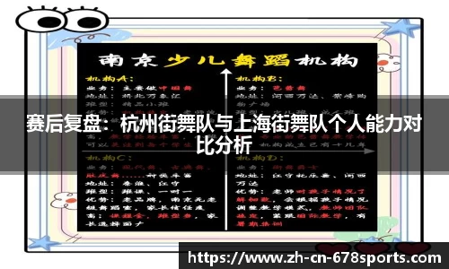 赛后复盘:杭州街舞队与上海街舞队个人能力对比分析