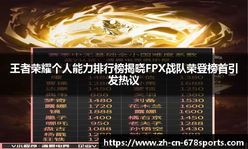 王者荣耀个人能力排行榜揭晓FPX战队荣登榜首引发热议